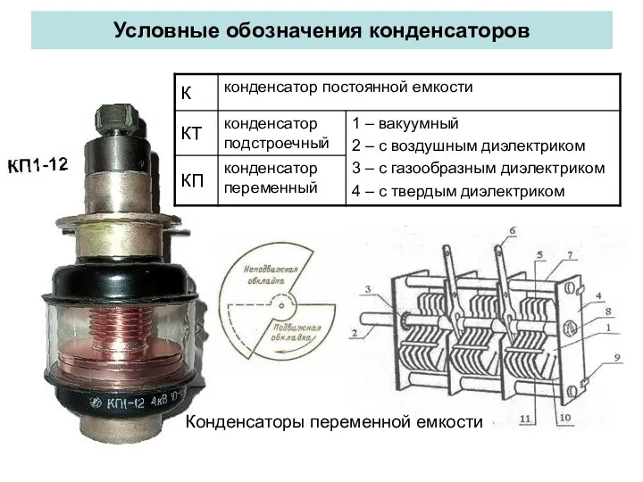 Условные обозначения конденсаторов Конденсаторы переменной емкости