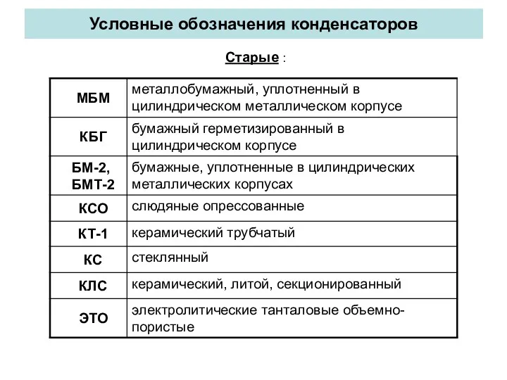 Условные обозначения конденсаторов Старые :