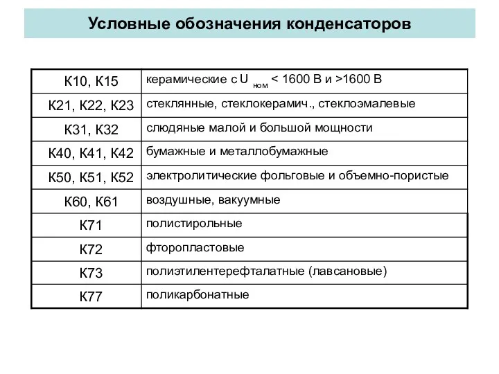 Условные обозначения конденсаторов