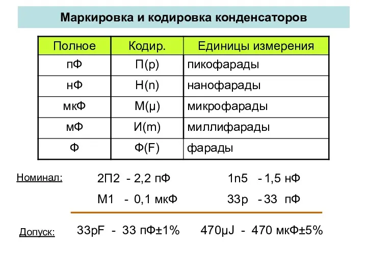 Маркировка и кодировка конденсаторов Номинал: Допуск: 33pF - 33 пФ±1% 470μJ - 470 мкФ±5%