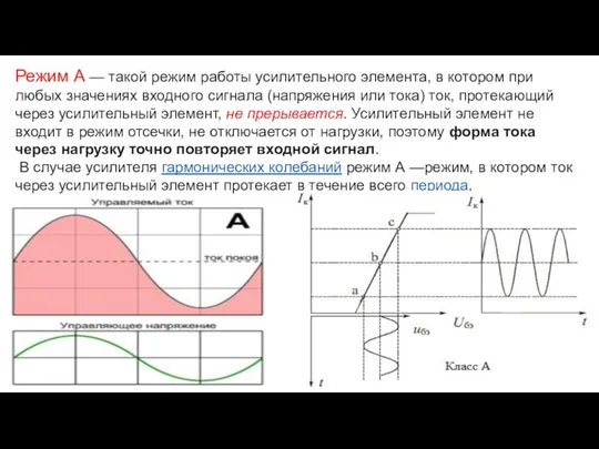 Режим А — такой режим работы усилительного элемента, в котором