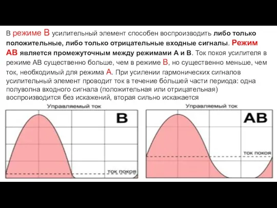 В режиме B усилительный элемент способен воспроизводить либо только положительные,