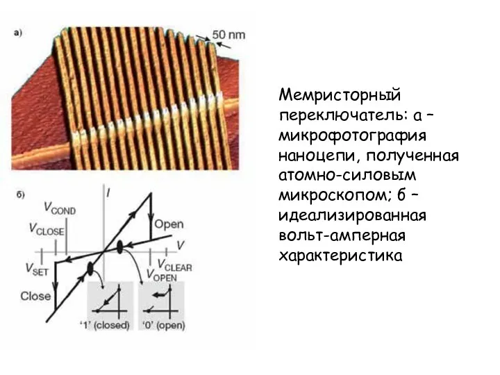 Мемристорный переключатель: а – микрофотография наноцепи, полученная атомно-силовым микроскопом; б – идеализированная вольт-амперная характеристика