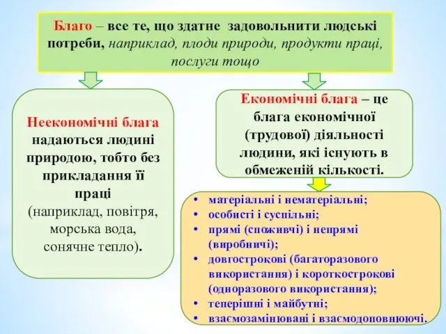 Благо – все те, що здатне задовольнити людські потреби, наприклад,