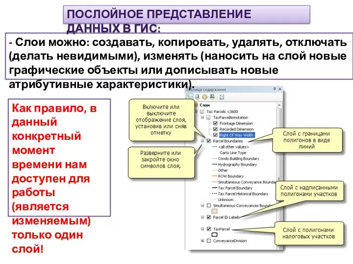 - Слои можно: создавать, копировать, удалять, отключать (делать невидимыми), изменять (наносить на слой