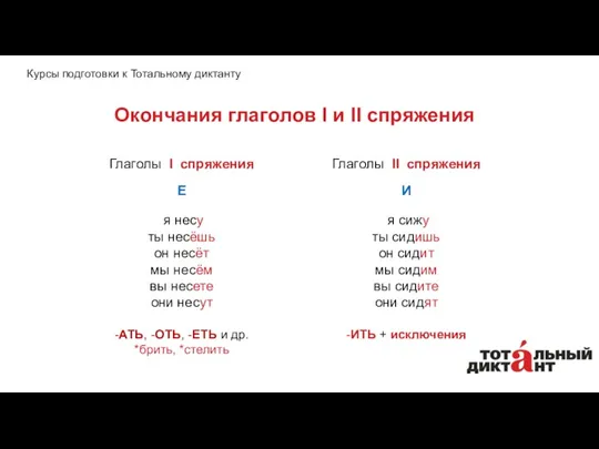 Глаголы I спряжения Е я несу ты несёшь он несёт