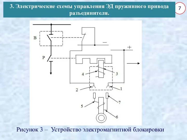 7 Рисунок 3 – Устройство электромагнитной блокировки 3. Электрические схемы управления ЭД пружинного привода разъединителя.