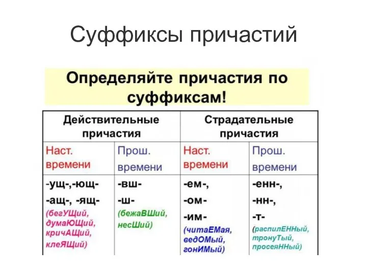 Суффиксы причастий