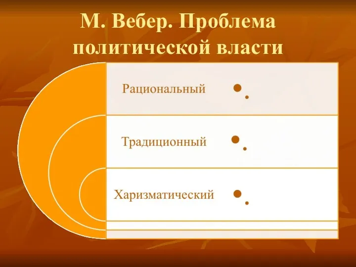 М. Вебер. Проблема политической власти