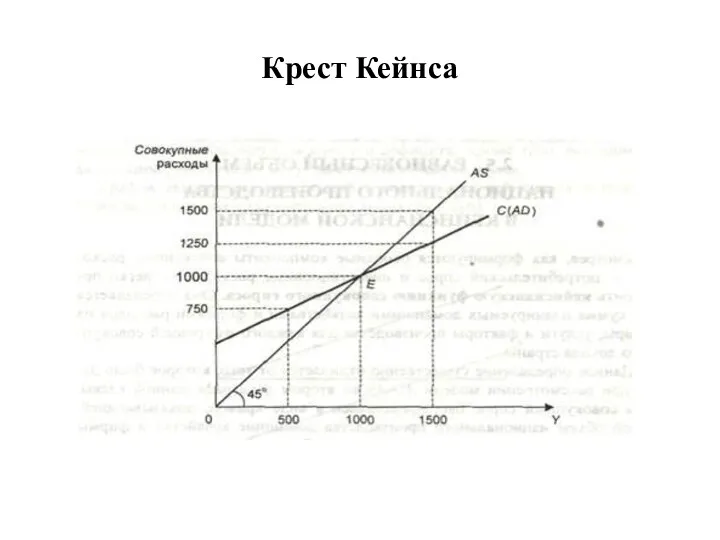 Крест Кейнса