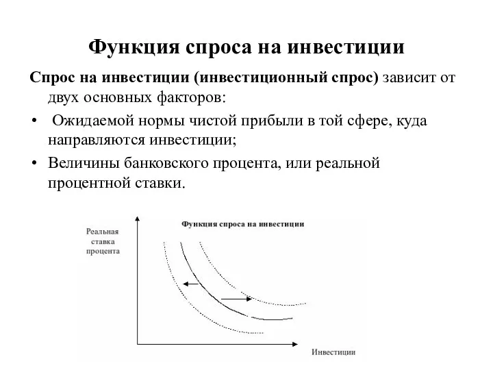 Функция спроса на инвестиции Спрос на инвестиции (инвестиционный спрос) зависит