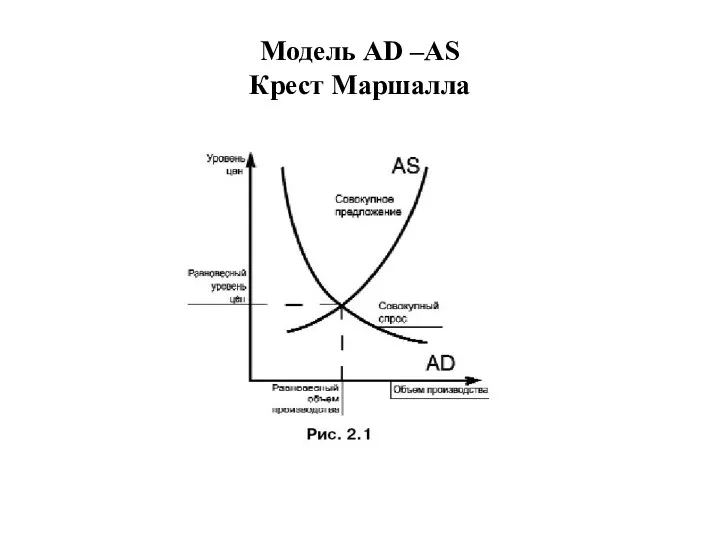 Модель AD –AS Крест Маршалла