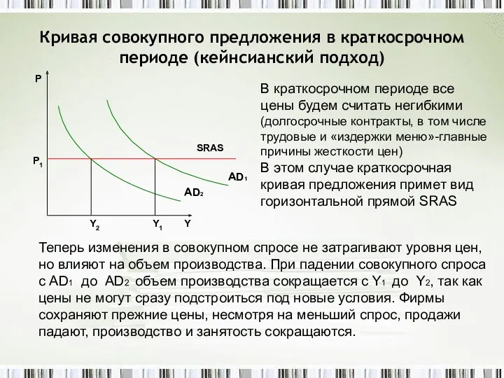 Кривая совокупного предложения в краткосрочном периоде (кейнсианский подход) В краткосрочном