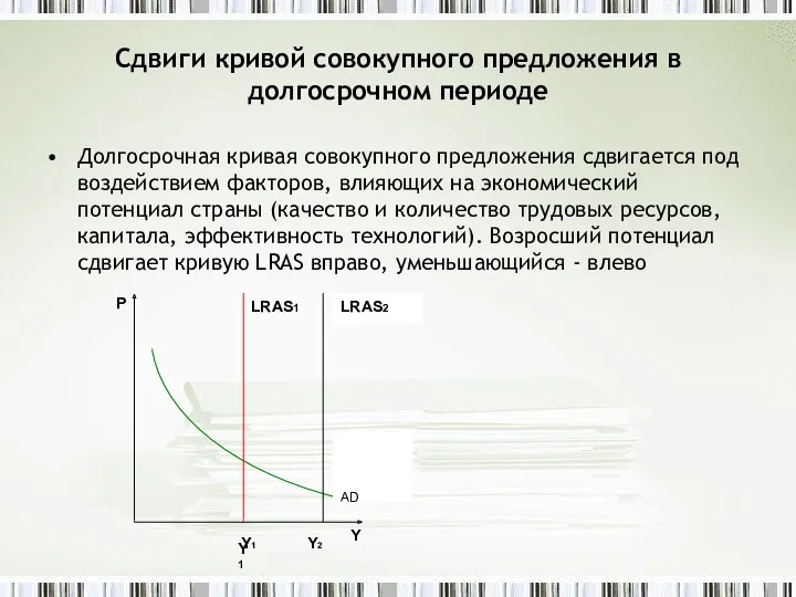 Сдвиги кривой совокупного предложения в долгосрочном периоде Долгосрочная кривая совокупного