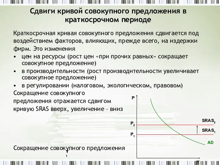 Сдвиги кривой совокупного предложения в краткосрочном периоде Краткосрочная кривая совокупного