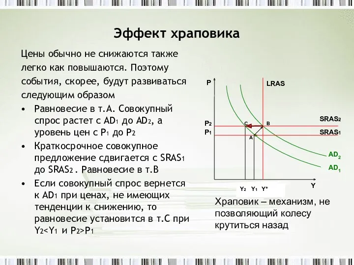 Эффект храповика Цены обычно не снижаются также легко как повышаются.