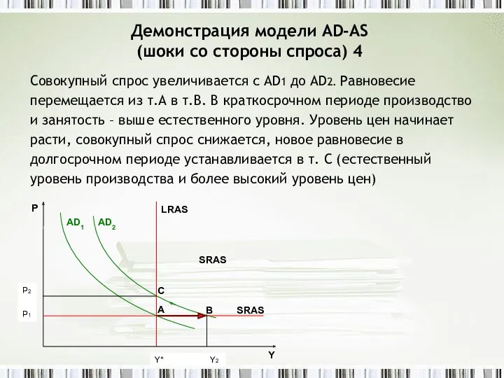 Демонстрация модели AD-AS (шоки со стороны спроса) 4 Совокупный спрос