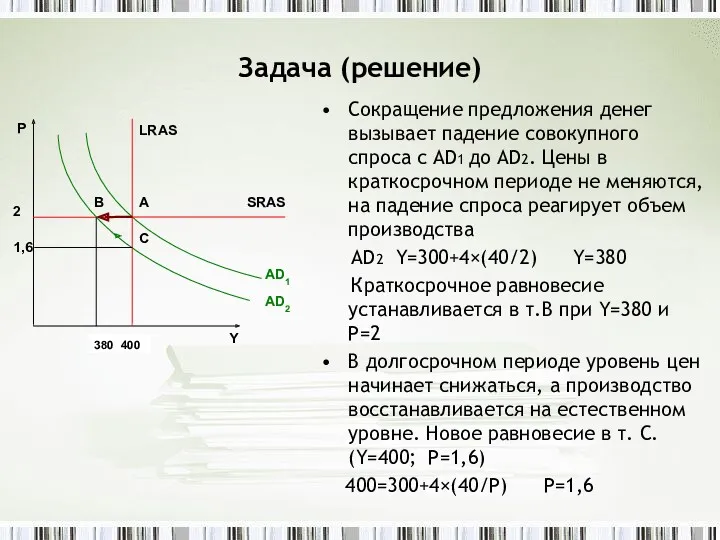 Задача (решение) Сокращение предложения денег вызывает падение совокупного спроса с