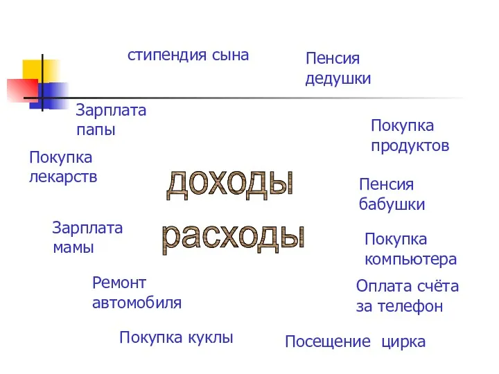 доходы Зарплата папы Покупка лекарств Зарплата мамы Ремонт автомобиля Покупка