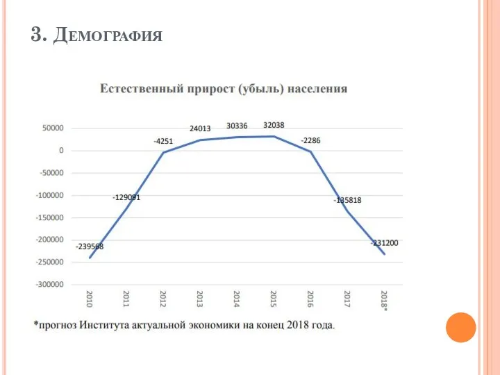 3. Демография