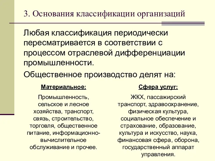 3. Основания классификации организаций Любая классификация периодически пересматривается в соответствии