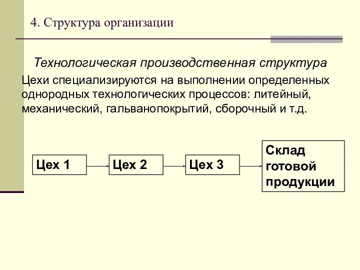 4. Структура организации Технологическая производственная структура Цехи специализируются на выполнении