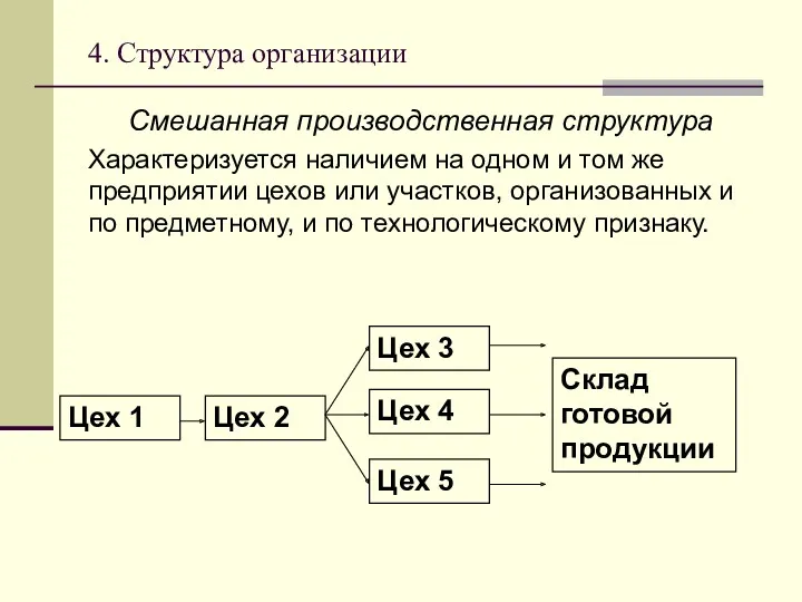 4. Структура организации Смешанная производственная структура Характеризуется наличием на одном