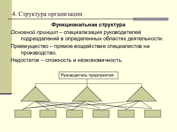 4. Структура организации Функциональная структура Основной принцип – специализация руководителей