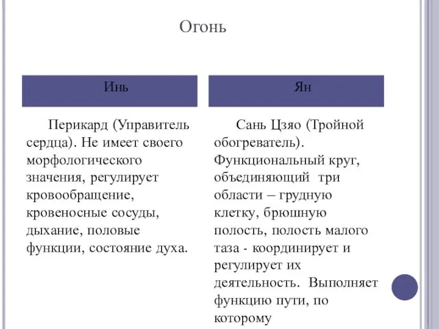 Огонь Перикард (Управитель сердца). Не имеет своего морфологического значения, регулирует