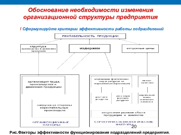 Обоснование необходимости изменения организационной структуры предприятия ! Сформулируйте критерии эффективности