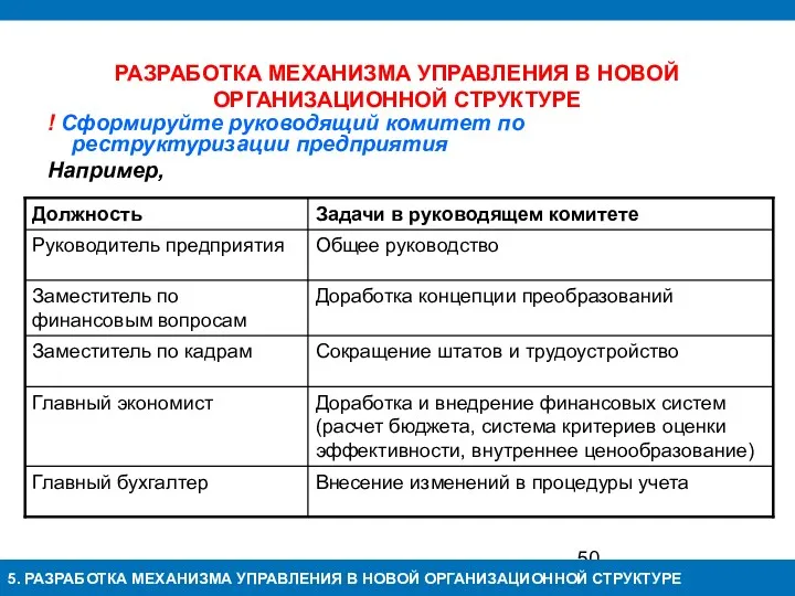 РАЗРАБОТКА МЕХАНИЗМА УПРАВЛЕНИЯ В НОВОЙ ОРГАНИЗАЦИОННОЙ СТРУКТУРЕ ! Сформируйте руководящий