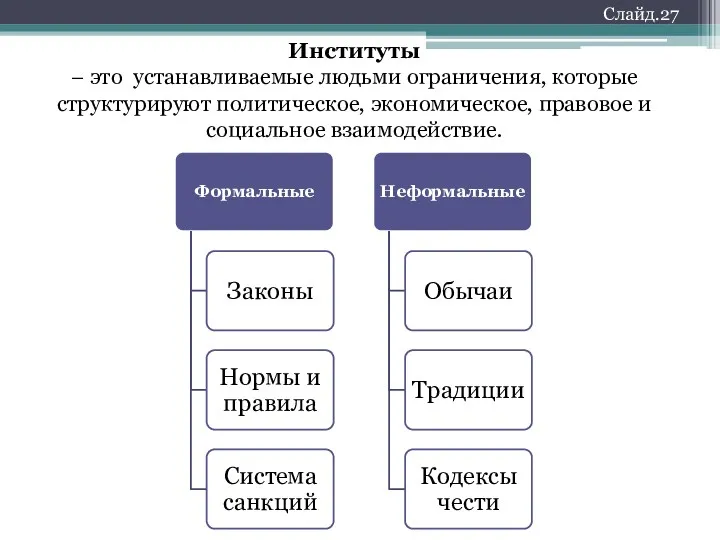 Институты − это устанавливаемые людьми ограничения, которые структурируют политическое, экономическое, правовое и социальное взаимодействие. Слайд.27