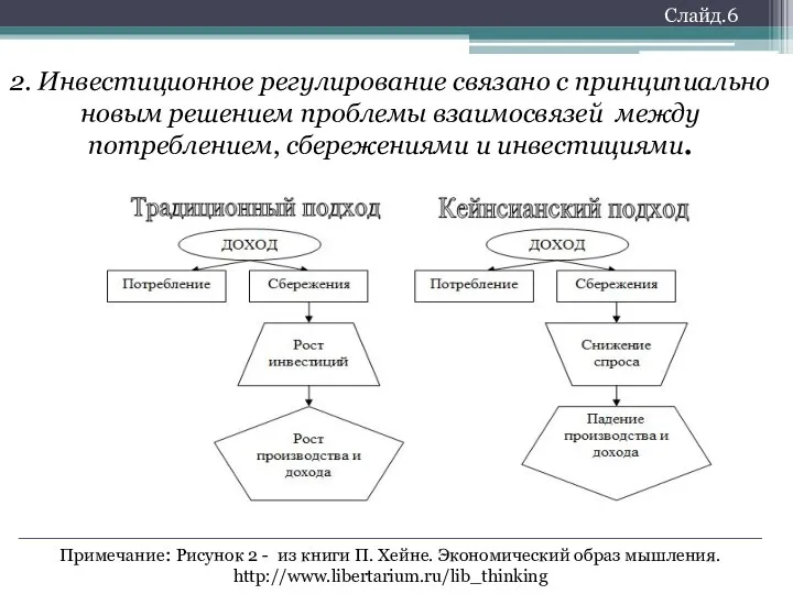 2. Инвестиционное регулирование связано с принципиально новым решением проблемы взаимосвязей