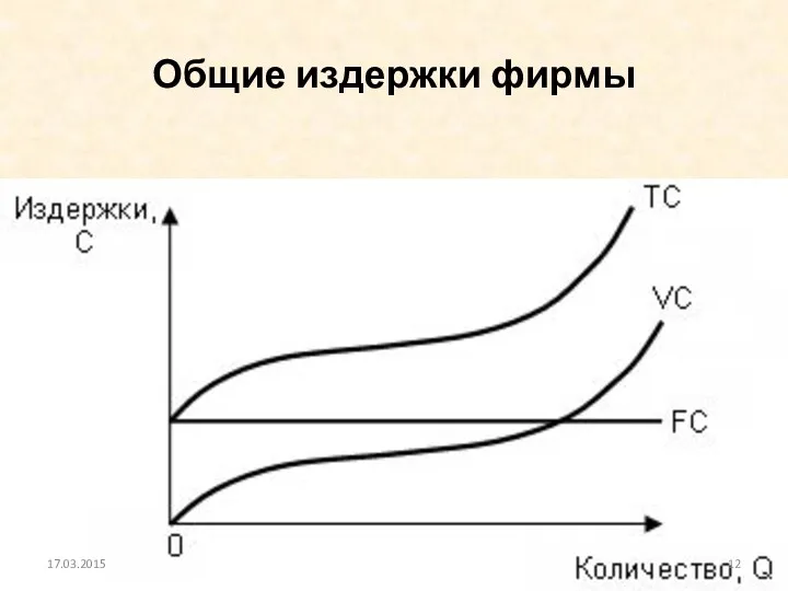 Общие издержки фирмы 17.03.2015