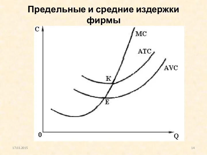 Предельные и средние издержки фирмы 17.03.2015