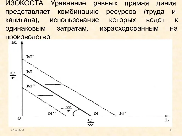 ИЗОКОСТА Уравнение равных прямая линия представляет комбинацию ресурсов (труда и