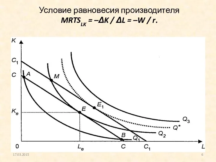 Условие равновесия производителя MRTSLK = –ΔK / ΔL = –W / r. 17.03.2015