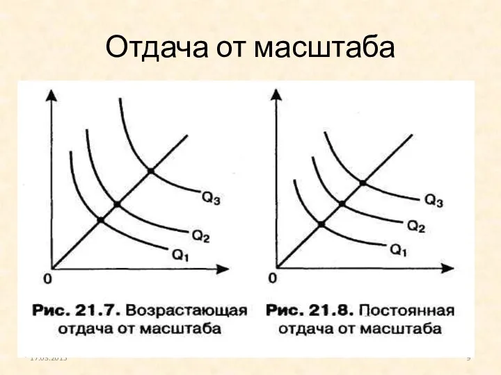 Отдача от масштаба 17.03.2015