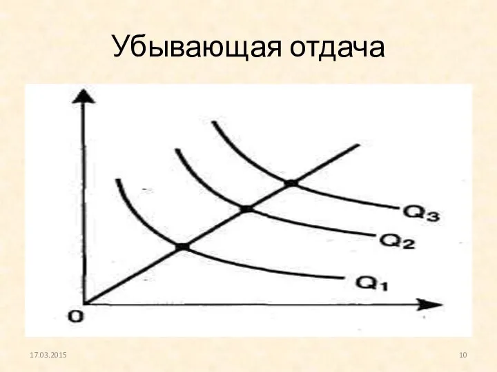 Убывающая отдача 17.03.2015