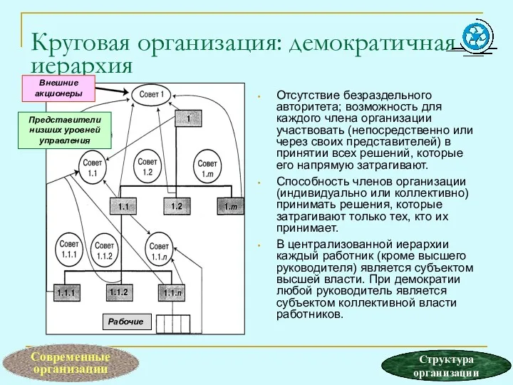 Круговая организация: демократичная иерархия Отсутствие безраздельного авторитета; возможность для каждого