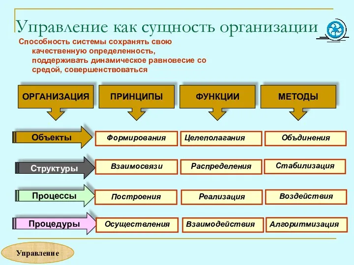 Управление как сущность организации Способность системы сохранять свою качественную определенность,