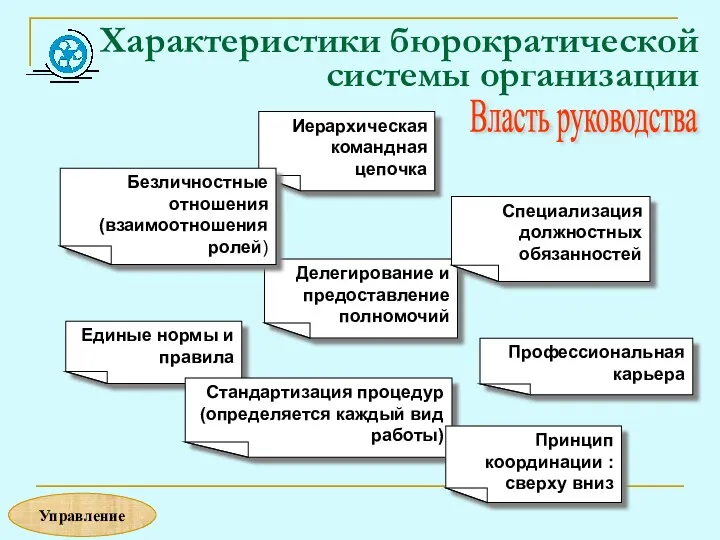 Характеристики бюрократической системы организации Иерархическая командная цепочка Делегирование и предоставление