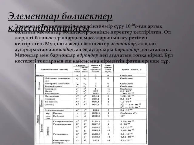 Элементар бөлшектердiң кестесiнде өмiр сүру 10-20с-тан артық болатын элементар бөлшектер