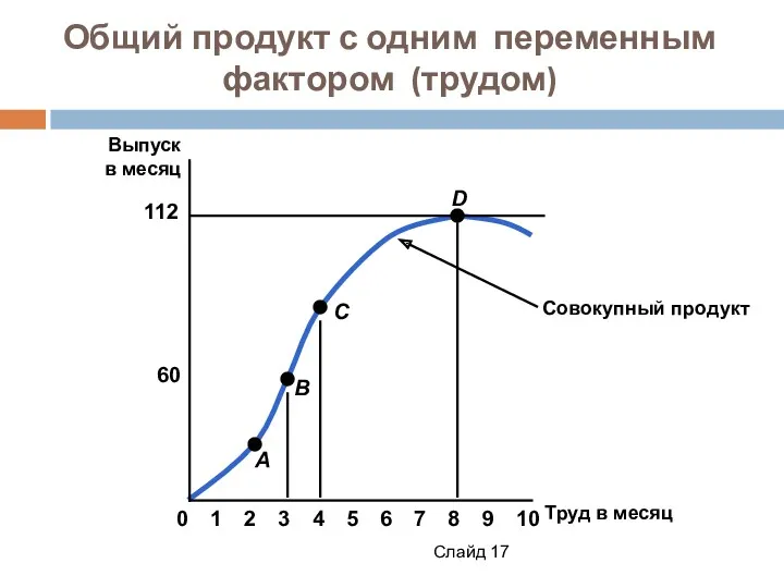 Слайд Труд в месяц Выпуск в месяц 60 112 0