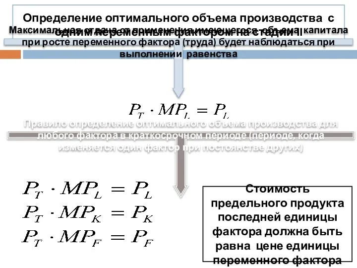 Определение оптимального объема производства с одним переменным фактором на стадии