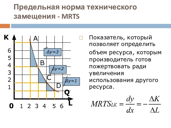 Предельная норма технического замещения - MRTS L K Q А