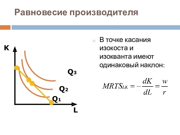 Равновесие производителя В точке касания изокоста и изокванта имеют одинаковый наклон: L K Q1 Q2 Q3