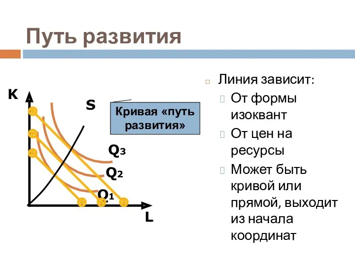 Путь развития Линия зависит: От формы изоквант От цен на