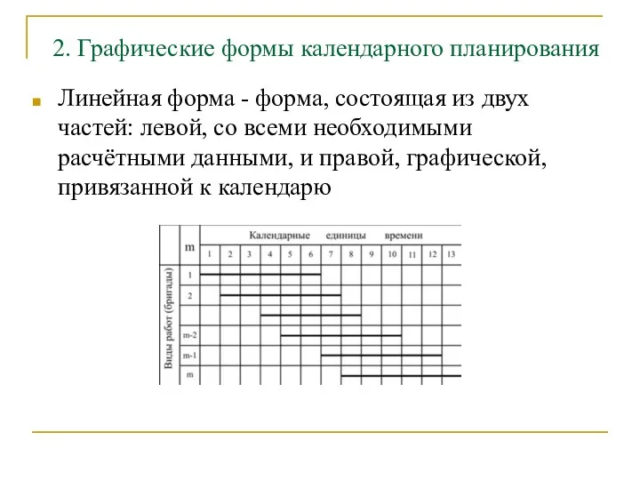 2. Графические формы календарного планирования Линейная форма - форма, состоящая