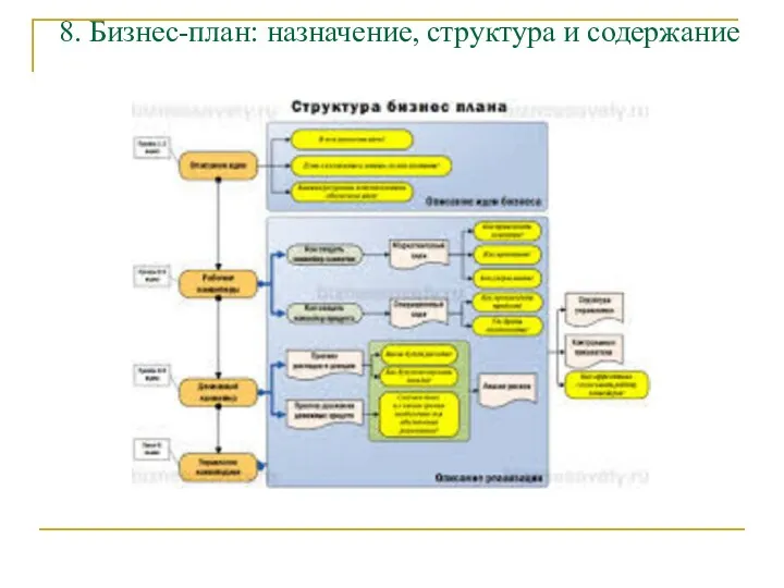 8. Бизнес-план: назначение, структура и содержание